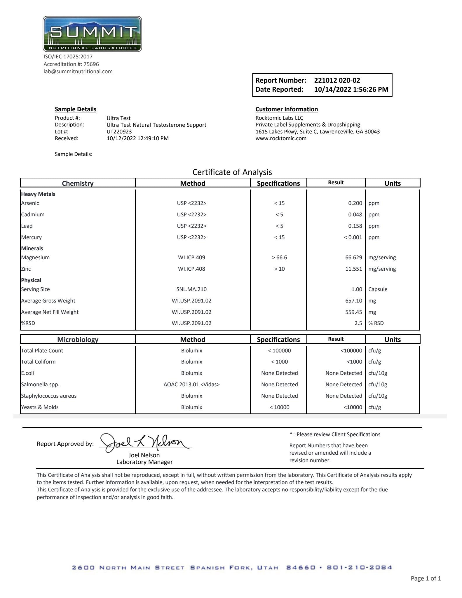 TESTOSTERONE MAXIMIZATION